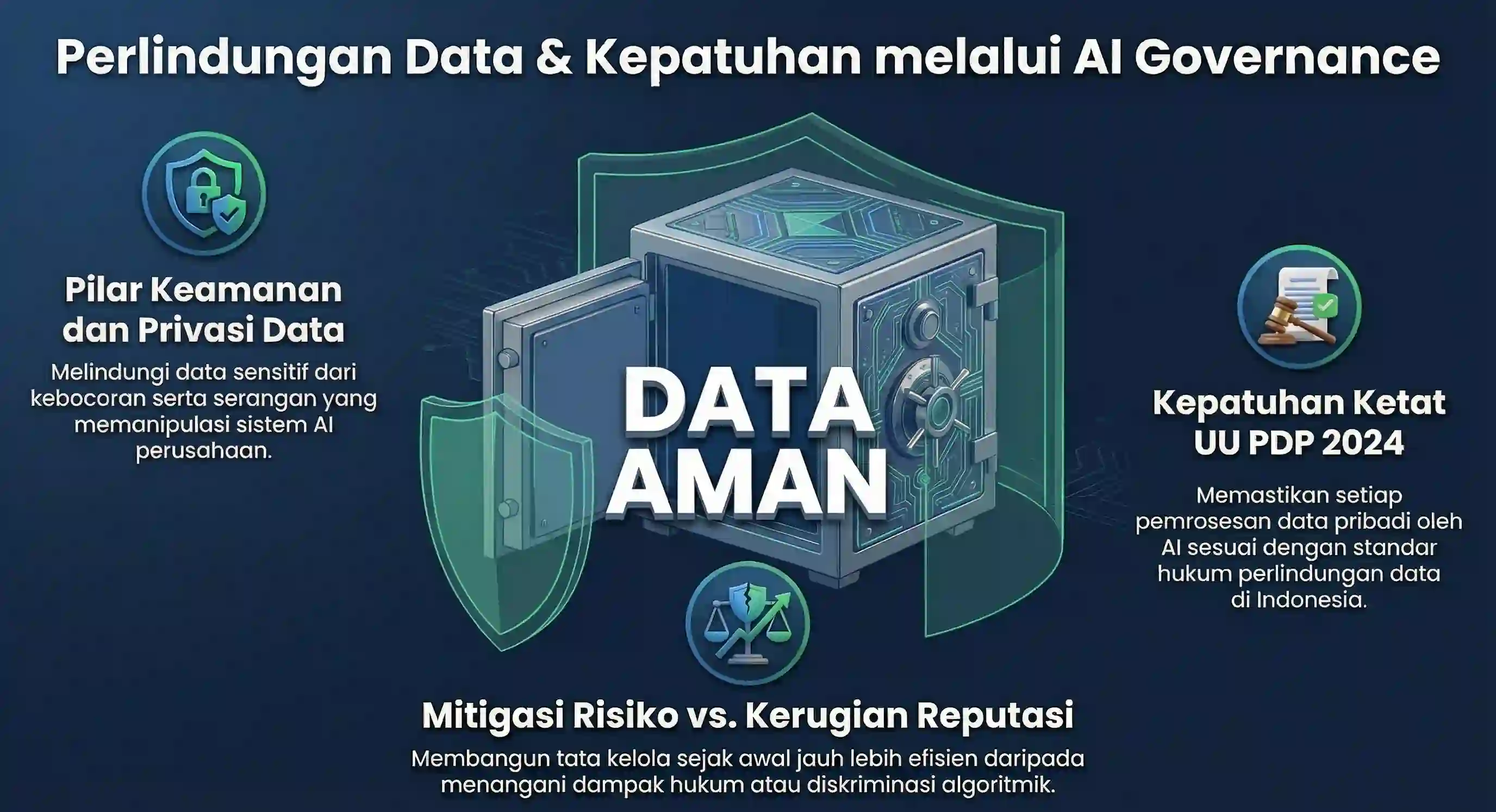 Workshop AI untuk AI Governance